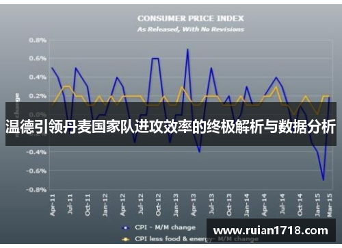 温德引领丹麦国家队进攻效率的终极解析与数据分析