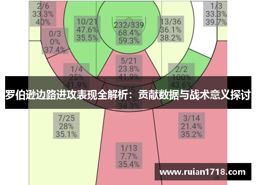 罗伯逊边路进攻表现全解析：贡献数据与战术意义探讨