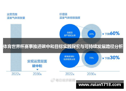 体育世界杯赛事推进碳中和目标实践探索与可持续发展路径分析