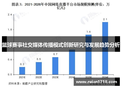 篮球赛事社交媒体传播模式创新研究与发展趋势分析