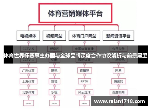 体育世界杯赛事主办国与全球品牌深度合作协议解析与前景展望