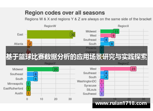 基于篮球比赛数据分析的应用场景研究与实践探索