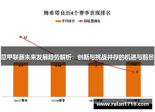 意甲联赛未来发展趋势解析：创新与挑战并存的机遇与前景