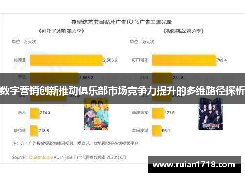 数字营销创新推动俱乐部市场竞争力提升的多维路径探析