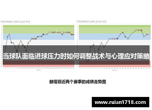 当球队面临进球压力时如何调整战术与心理应对策略