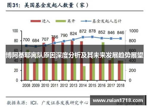 博阿基耶离队原因深度分析及其未来发展趋势展望