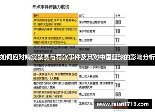 如何应对魏震禁赛与罚款事件及其对中国篮球的影响分析
