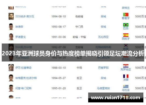 2023年亚洲球员身价与热度榜单揭晓引领足坛潮流分析 2023年亚洲球员身价与热度榜单揭晓引领足坛潮流分析