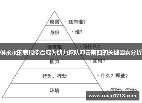 侯永永的表现能否成为助力球队冲击前四的关键因素分析 侯永永的表现能否成为助力球队冲击前四的关键因素分析