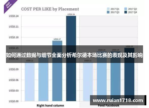 如何通过数据与细节全面分析希尔德本场比赛的表现及其影响