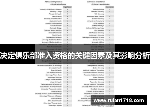 决定俱乐部准入资格的关键因素及其影响分析