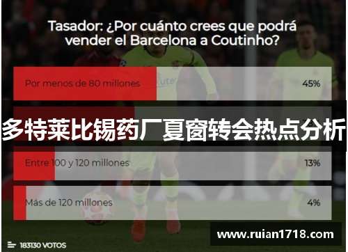 多特莱比锡药厂夏窗转会热点分析