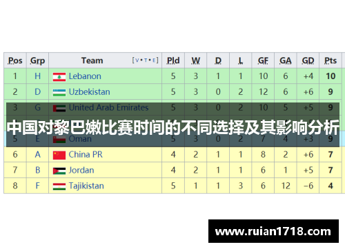 中国对黎巴嫩比赛时间的不同选择及其影响分析 中国对黎巴嫩比赛时间的不同选择及其影响分析