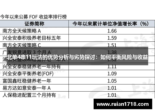 北单4串11玩法的优势分析与劣势探讨：如何平衡风险与收益