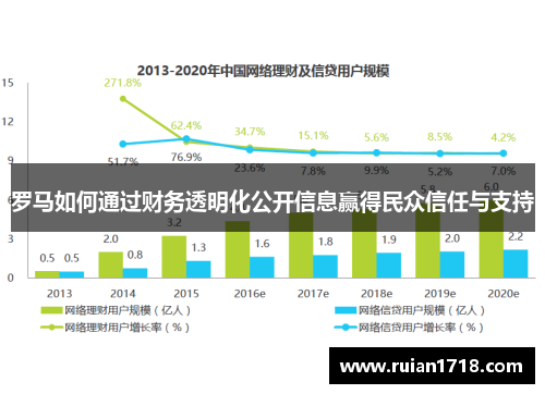 罗马如何通过财务透明化公开信息赢得民众信任与支持 罗马如何通过财务透明化公开信息赢得民众信任与支持