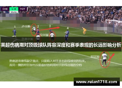 英超伤病潮对顶级球队阵容深度和赛季表现的长远影响分析