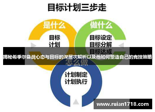 揭秘希季尔备战心态与目标的深层次解析以及他如何塑造自己的竞技策略