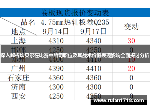 深入解析坎贝尔在比赛中所司职位及其战术价值表现影响全面探讨分析 深入解析坎贝尔在比赛中所司职位及其战术价值表现影响全面探讨分析
