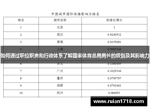如何通过职位职责和行政体系了解国家体育总局局长的级别及其影响力
