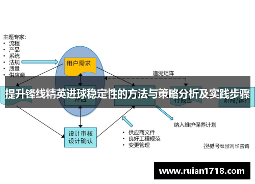 提升锋线精英进球稳定性的方法与策略分析及实践步骤